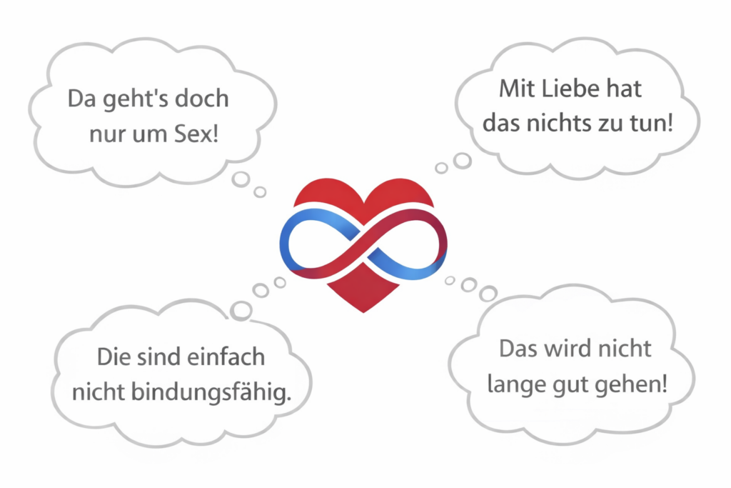 Schaubild mit Vorurteilen über Polyamorie